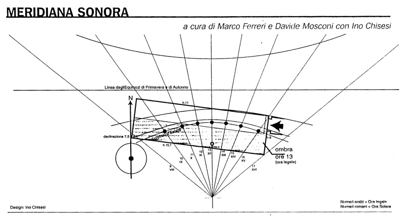 1993-94_meridiana_progetto